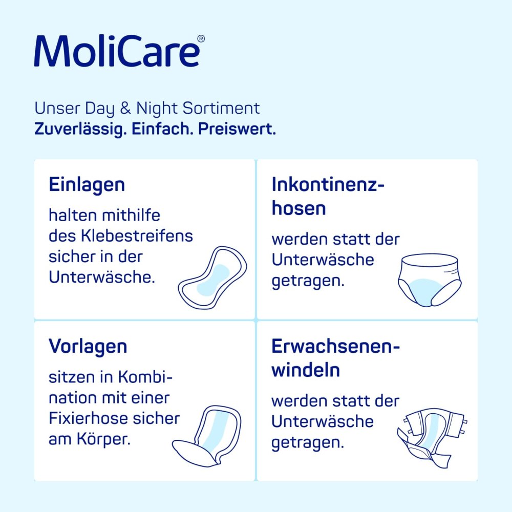 Hinweis auf Molicare Day & Night Sortiment: Einlagen, Inkontinenzhosen, Vorlagen, Erwachsenenwindeln.