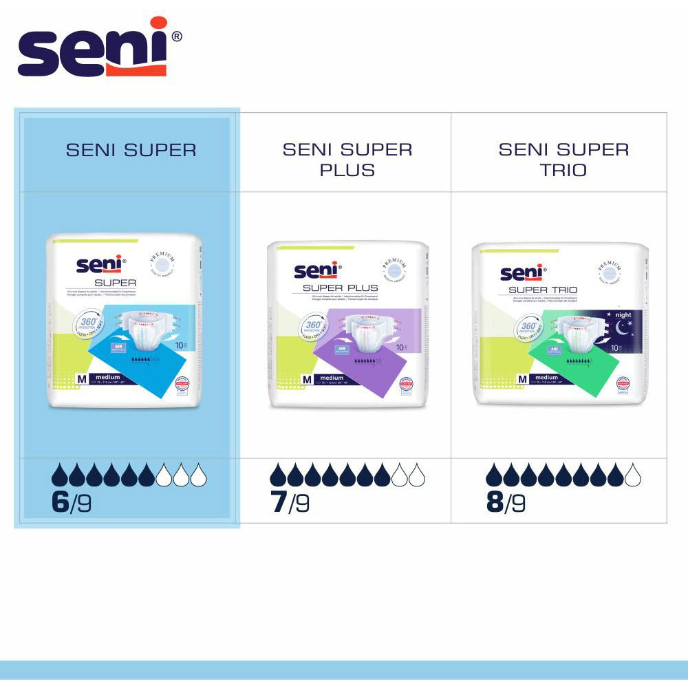 Vergleichsübersicht der Saugstärken von drei Seni-Produkten: "Seni Super" (6/9 Tropfen), "Seni Super Plus" (7/9 Tropfen), "Seni Super Trio" (8/9 Tropfen, geeignet für die Nacht). Alle Varianten sind in Größe M abgebildet.