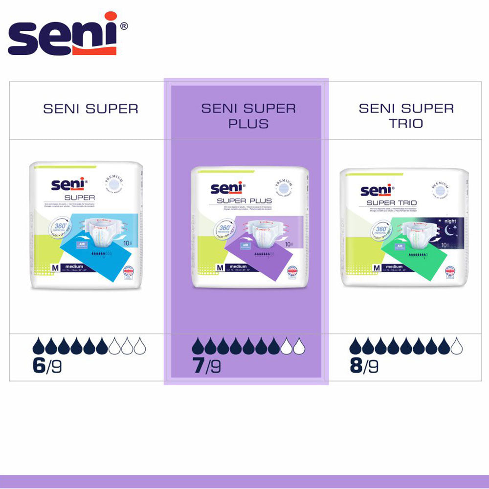 Auf dem Bild ist eine Packung der Seni Super Plus XL Inkontinenzslips zu sehen. Die Verpackung hat eine klare, blau-weiße Farbgestaltung und trägt deutlich das Produktlogo "Seni". Auf der Vorderseite sind Informationen zur Größe "XL" sowie zur Saugstärke "Super Plus" abgebildet. Im Hintergrund sind schematische Darstellungen des Produkts, die die Passform und den Komfort verdeutlichen.