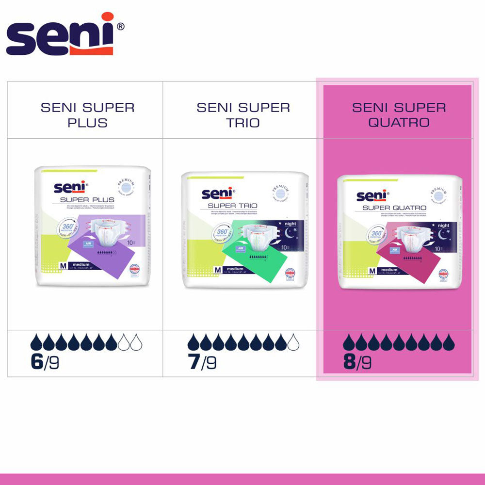 Das Bild zeigt eine Verpackung mit Seni Super Quatro, einer hochwertigen Inkontinenzhose in der Größe L. Die Verpackung ist hauptsächlich blau und orange gestaltet, mit klaren, gut lesbaren Schriftzügen. Auf der Vorderseite sind Informationen zu den Eigenschaften des Produkts, wie hohe Absorptionsfähigkeit und Komfort, abgebildet. Die Hose selbst ist nicht sichtbar, aber die Verpackung vermittelt einen Eindruck von der Qualität und Pflege, die das Produkt bietet.