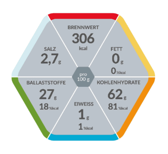 Bild eines Behälters mit dem Produkt "Thicken Up Clear", einem Verdickungspulver in einer 125 g Packung. Der Karton ist in einer weißen Farbpalette gestaltet, mit blauen und grünen Akzenten. Auf der Vorderseite des Behälters sind auf einem transparenten Hintergrund die Worte "Thicken Up Clear" sowie Hinweise zur Anwendung und Inhaltsstoffe in klarer Schrift abgebildet. Das Design vermittelt eine klare, hygienische und professionelle Ausstrahlung, geeignet für die Ernährungsunterstützung.
